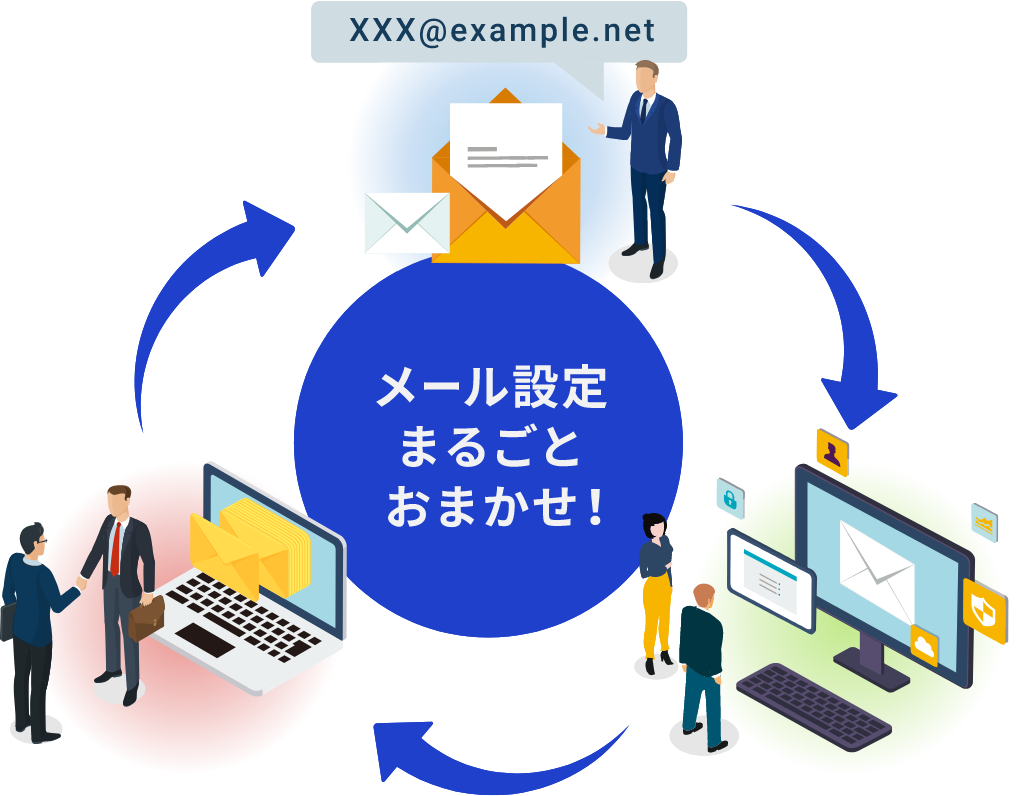 メール設定まるごとおまかせ！